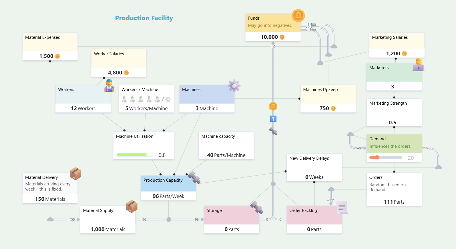 Production Management Model Screenshot
